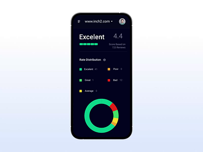 Smart. Reviews - Dashboard Mobile animation bazen agency brand identity branding branding design dashboard design design agency graphic design illustration mobileapp motion graphics reviews statistics ui uidesigner uiux uiuxdesign userinterface webapp