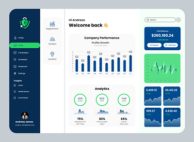 Metis Dashboard Design admin analytics data app chart clean dashboard dashboard app design finance graph interface managment minimal modern panel ui uiux unique ux web app