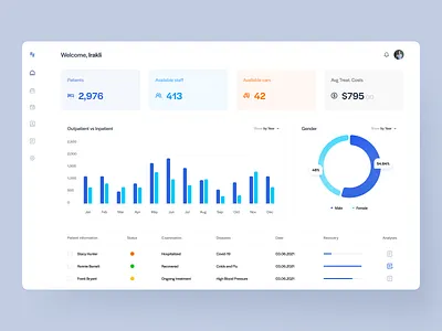 Clinic Dashboard app available chart clean clean ui clinic coasts covid 19 dashboard design filter hospital insight irakli lolashvili patient staff statistic stats status ui