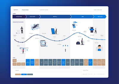 Customer Journey Maps customer customer journey customer journey map employee journey map journey journey map map metrics pain points usability usability metrics user experience ux