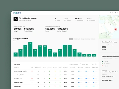 Inergio Solar Energy Farm Monitoring Platform Design b2b dashboard data energy interface monitoring platform platform design power reporting system saas system ui ux webflow