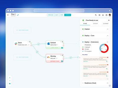 Integration hub. Flow status flow material design web