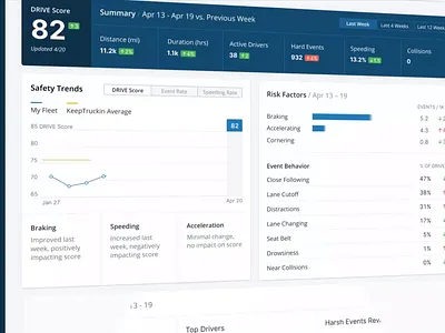 Safety Dashboard and Video Recall