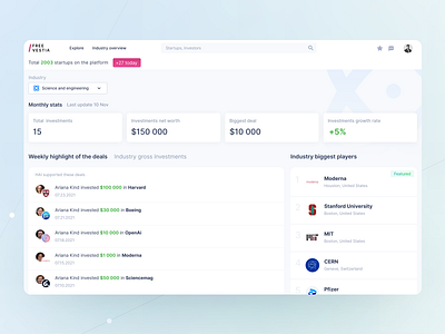 Investment Platform Industry Overview animation app branding charts crm dashboard design design team finance graphic design illustration investments landing logo metrics movadex studio typography ui ux