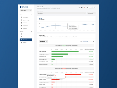 Ultrasound Mock charts data design enterprise experiment graphs metrics tables ui ux visualization