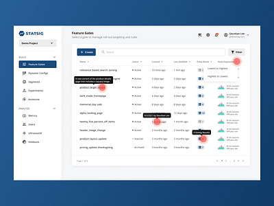 Feature Gate Row Redesign + Unification Work b2b bar chart chart data design experiment feature gate graph table ui ux