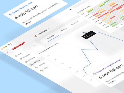 Analytics analytics chat chatting clean cpaas dashboard gui interface minimal multi channel reports saas social statistics ui ux