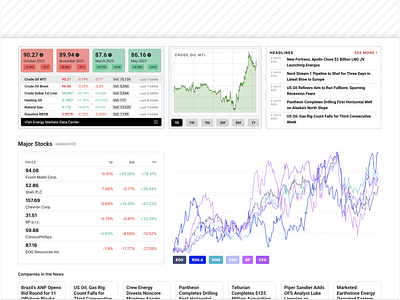 Energy Commodities Futures Dashboard chart commodities dashboard design minimal oil and gas stocks table ui user interface ux