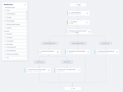 Sequence diagram app case scenarios clean crm design diagram leads linkedin modeling product design saas sequence diagram sergushkin ui user experience userflow ux ux app web