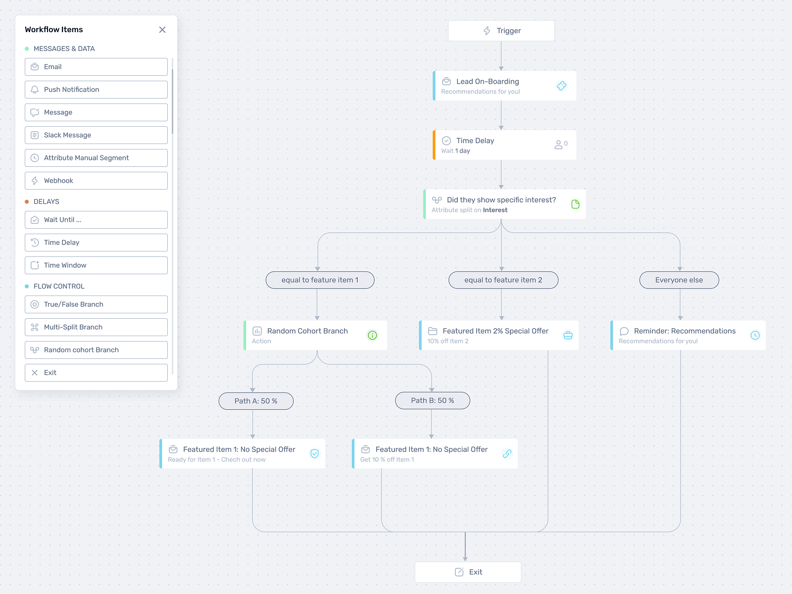 Sequence diagram by Dmitry Sergushkin on Dribbble