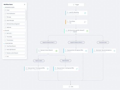 Sequence diagram app case scenarios clean crm design diagram leads linkedin modeling product design saas sequence diagram sergushkin ui user experience userflow ux ux app web