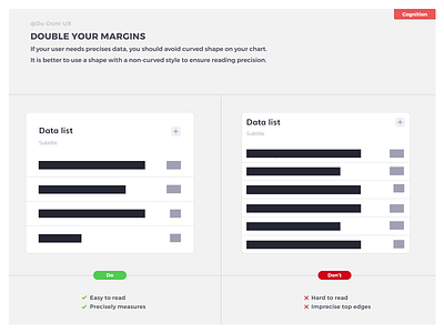 Double your margins accessibility best practices data dataviz e commerce e shop field form form builder lead logo table ux designer ux do dont ux process widget