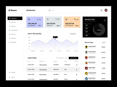 E-commerce Deshboard admin admin interface admin panel admin theme admin ui analytics dashboard design dashborad dashbord design e commerce dashboard ecommerce graphs interface sidebar stats ui design user user dashboard ux ui design