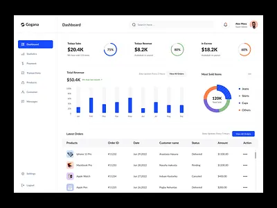 Dashboard Design admin admin interface admin panel admin theme admin ui analytics dashboard design dashborad dashbord design graphs interface overview sales sidebar stats ui design user user dashboard ux ui design