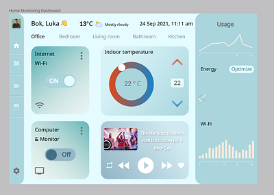 Home Monitoring Dashboard #DailyUi 21 app challenge dailyui dailyuichallenge dashboard design figma homemonitoring monitoring smarthome ui ux