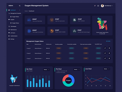 Oxygen Management System Dashboard Design adobe xd animation branding dashboard design e commerce figma graphic design health hospital landing logo oxygen ui ui design uidesign ux web web template website