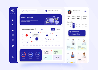 COVID-19 Management Dashboard app design covid covid 19 covid dashboard dashboard dashboard design dashboard designs dashboard ui mobile app design syful ui design ux design web web app web app design web app ui web apps web design website website design