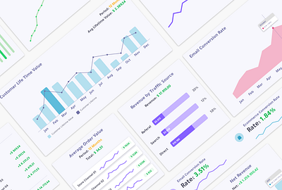 Clean Charts charts charts kit dashboard data design ui