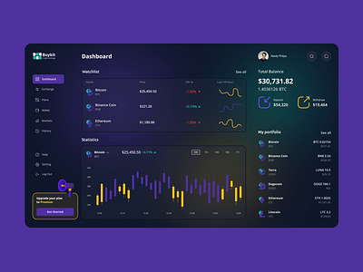 Buybit Crypto Exchange: Responsive Design 3d animation crypto mobile motion graphics motiongraphics ui ux web design