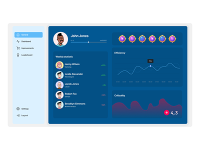 Concept of web gamified corporate system app business concept dashboard engagement game gamification minimal saas service statistic ui