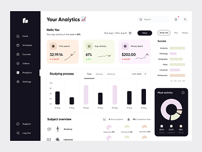E-learning Analytics activity analytics app barchart clean dashboard design e learning education fintech interface learning lessons saas stydy subjects ui ux