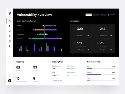 Cybersecurity platform: dashboard attack surface management charts crm cyber threats cybersecurity cybersecurity dashboard cybersecurity design dashboard design devsec hacking infographic network security pentesting product dashboard secure design security product vulnerability dashboard