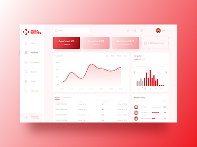 dashboard/nova poshta app dashboard design figma ui