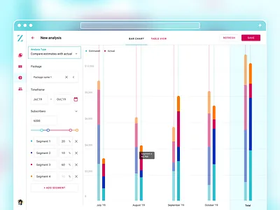 Zephir Telecom. Package Analysis dashboard material design reports ux