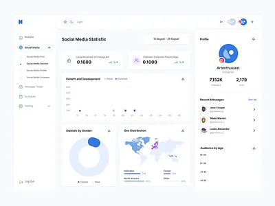 Dashboard with statistics analitics bar dashboard desktop files maps numbers pie progress sergushkin sergushkin.com sidebar social social media stat total ui ux welcome welcome page