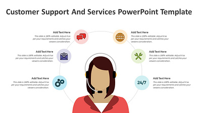 Customer Service Powerpoint designs, themes, templates and downloadable ...