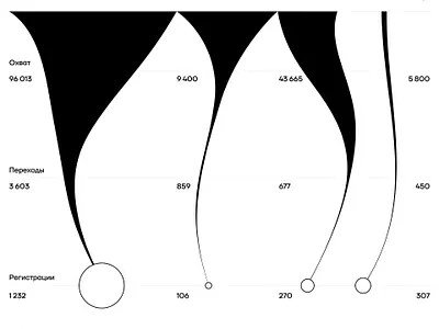 Tornado stats flat grid infographics stats