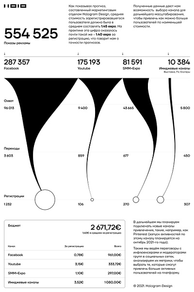 Tornado stats flat grid infographics stats