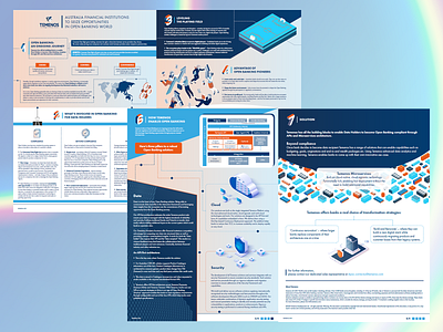 Temenos AUS Infographic branding colorful corporate isometric