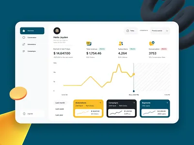 SEO Dashboard UI Concept 3d concept dashboard design layout marketing product seo ui uxui visual