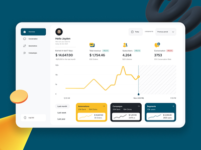 SEO Dashboard UI Concept 3d concept dashboard design layout marketing product seo ui uxui visual