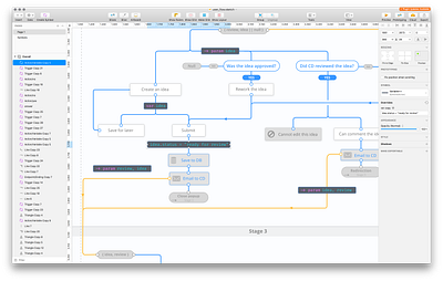 Sketch | Flow of an app documentation flow sketch ui