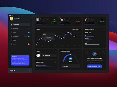 Dashboard dashboard design desktop sales ui