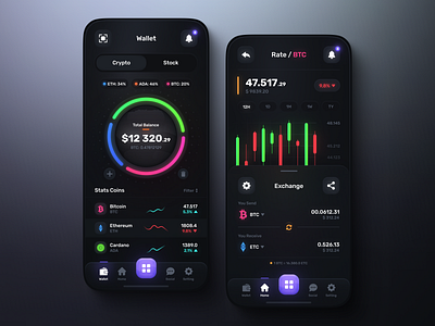 Crypto Currency Wallet App app design bitcoin chart crypto crypto wallet currency design ethe graph invest mobile mobile app mobile app design nft traiding ui uiux ux wallet