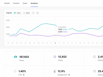 Analytics Parameters analytics app application chart dashboard data interface product product design ui ux ux design web