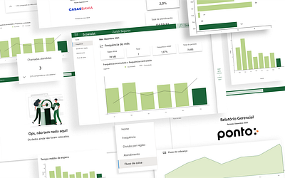 Dashboard for Power Bi dashboard design power bi ui ux