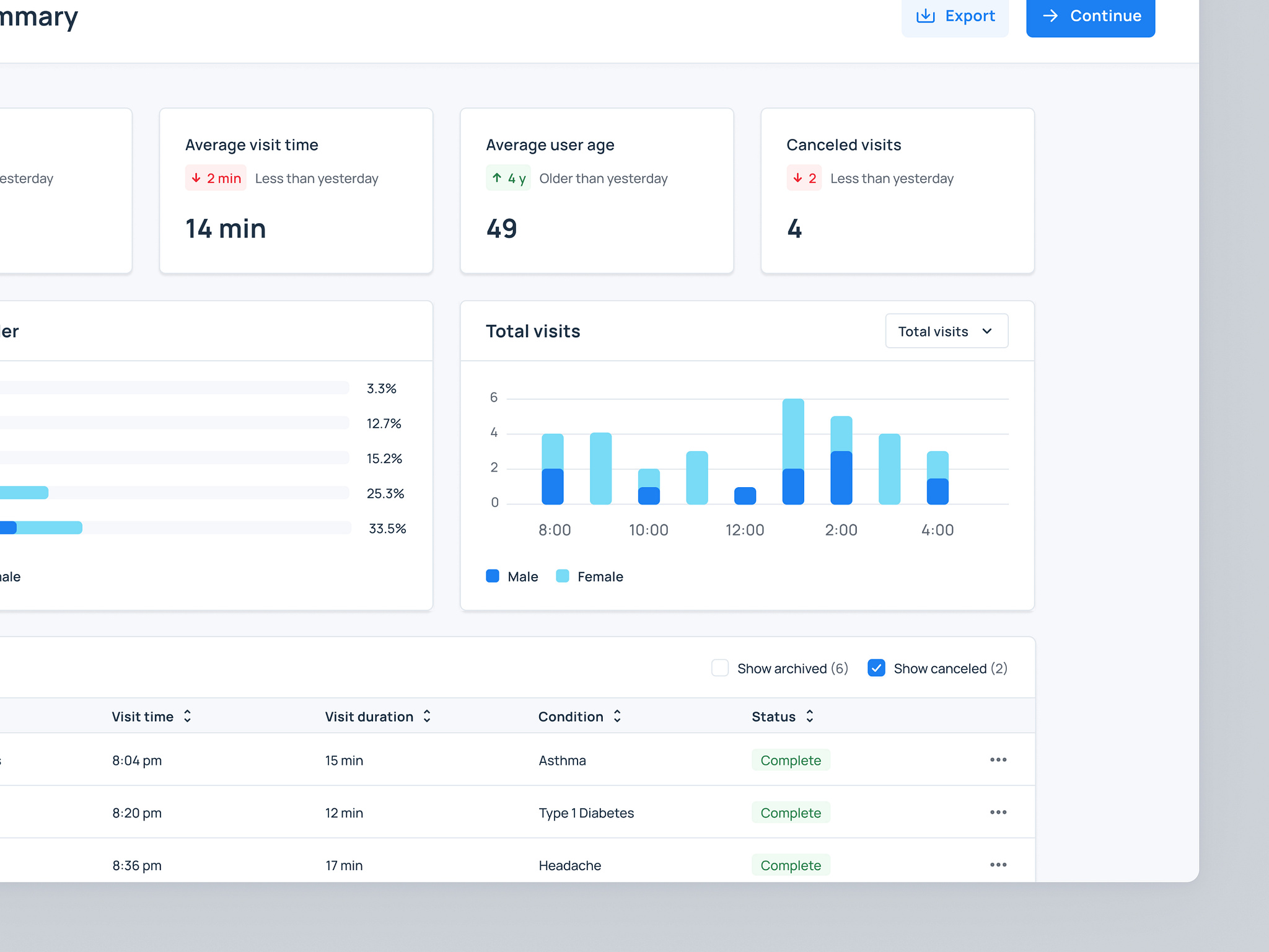 📈 Queue Summary - Medical Queue Management - Concept Design by Jacek ...