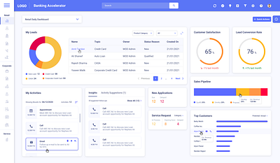 CRM Dashboard For Bank crm sketch ui