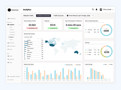 Analytics Chart analytics analytics chart audience audience overview chart daily ui dailyui dailyui 018 dailyui 18 dailyuichallenge data design ui ui design uidesign users web design webpage website website analytics