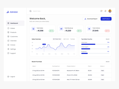 Sales Analytics Dashboard analytic analytic data clean ui crm dashboard dashboard ui dashboarddesign ecommerce minimal minimal dashboard saas sales sales crm sales dashboard sales management web web app web ui web ux webdesign