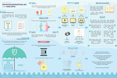 INTELLECTUAL PROPERTY graphic design infographic vector