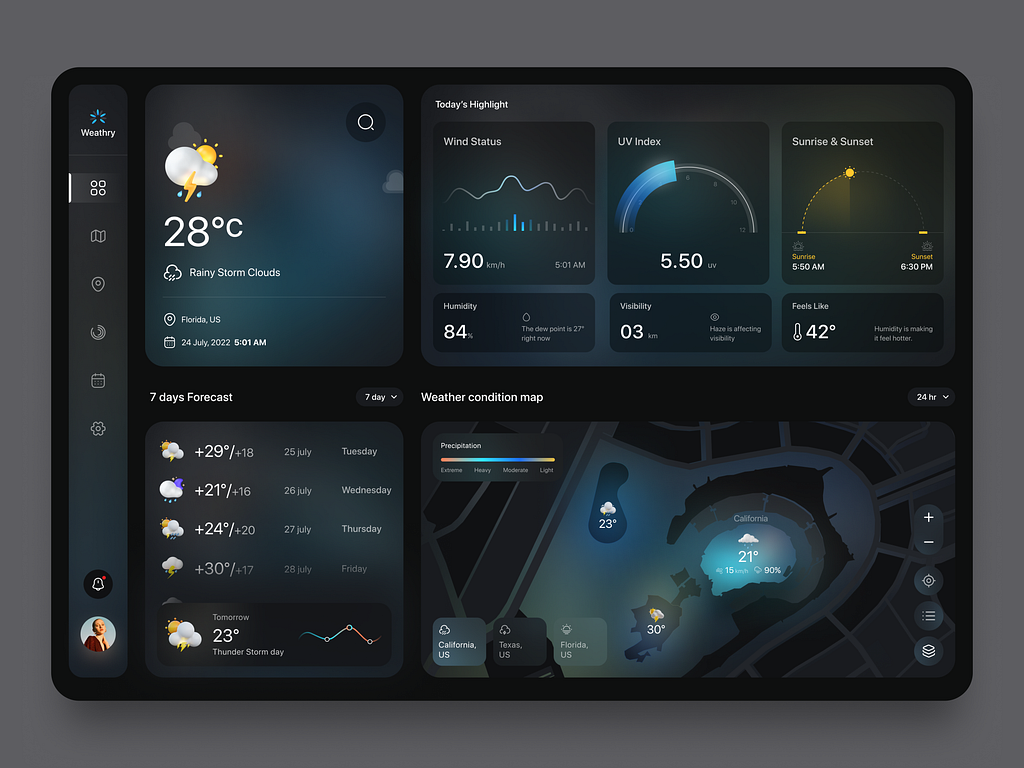 Weather Forecast Dashboard by MindInventory UI/UX for MindInventory on ...