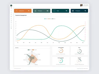 Commodity Marketplace Web application design adobe xd clean commodity design figma new design saas saas design saas product ui uiux user experience user interface design userinterface ux web application wireframe