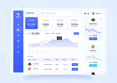 Bitpro Cryptocurrency Dashboard design Overview Section admin analytic chart crypto cryptocurrency currency currency dashboard currency wallet dashboard dashboard design data money statistic stats syful wallet web app web app design website website design