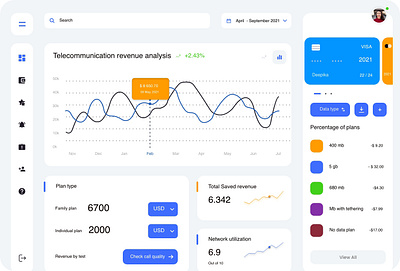 Telecommunications dashboard dark theme android app branding clean design clean ui dashboard telecomm design illustration logo ui ux vector