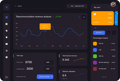 Telecommunications dashboard black theme